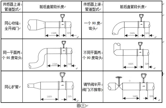 JKM-LUGB蒸汽流量計管道安裝圖