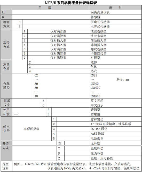 分體式蒸汽流量計規格選型表