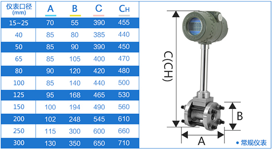 管道式插入式渦街流量計外形尺寸表