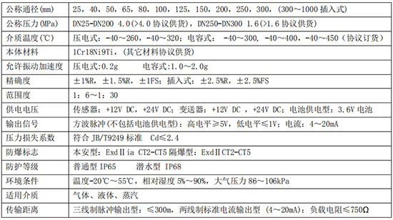 防爆渦街流量計技術參數對照表