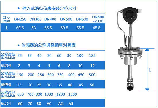 插入式高壓渦街流量計外形尺寸表