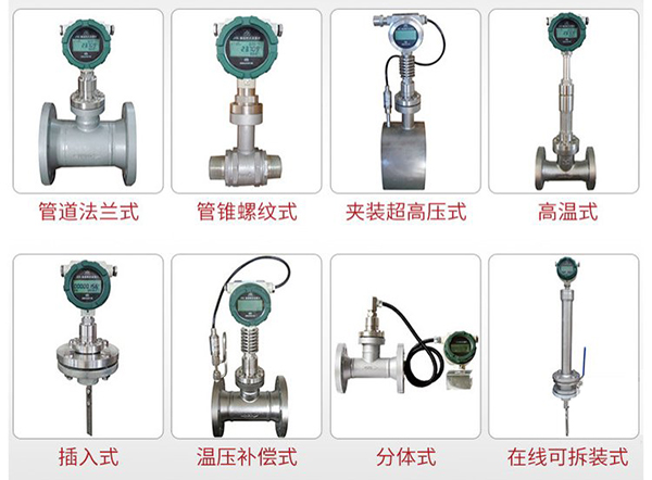 靶式煤氣流量計產品分類圖