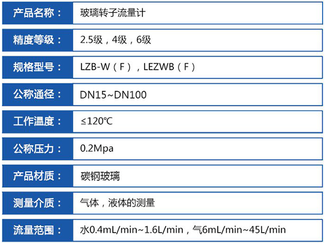 玻璃浮子流量計技術參數(shù)對照表