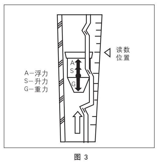 lzb轉(zhuǎn)子流量計工作原理圖