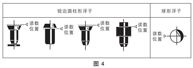 不銹鋼轉子流量計浮子讀數原理圖