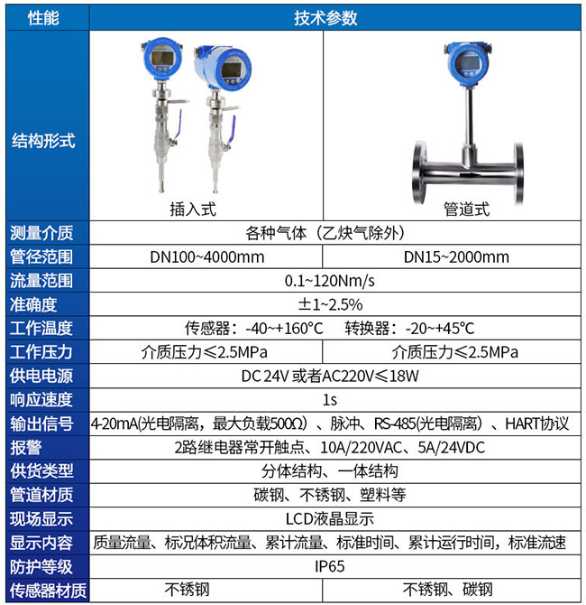 氫氣熱式流量計技術參數對照表