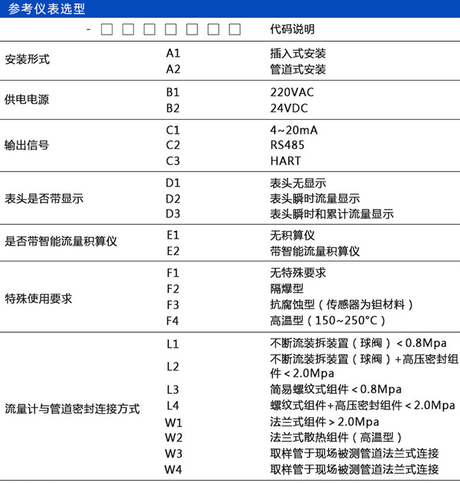 分體型熱式氣體流量計規格選型表