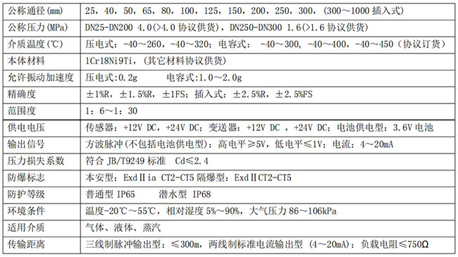 乙烷流量計技術參數對照表