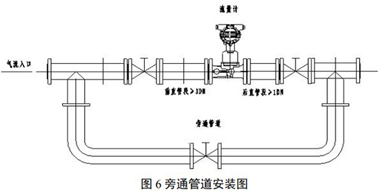 氮氣流量計旁通管道安裝圖