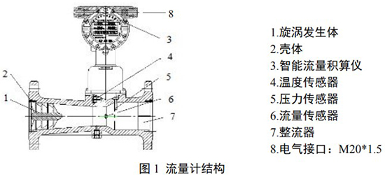 沼氣流量表結構圖