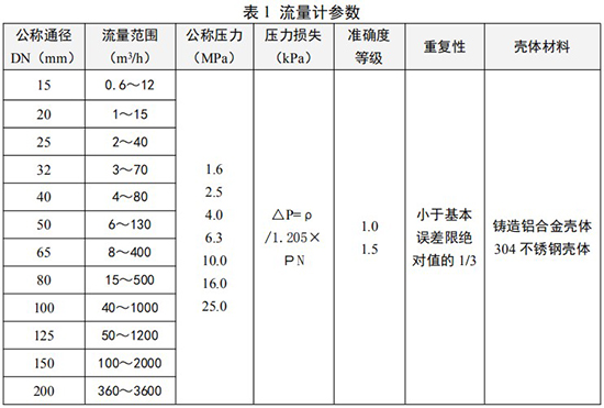 煤氣流量表參數對照表