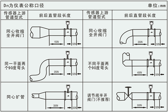 氣體用流量計管道安裝要求示意圖