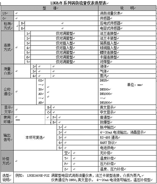 混合氣體流量計規格選型表