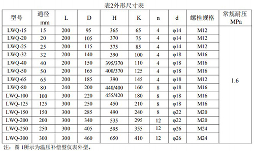 煤層氣流量計安裝尺寸表