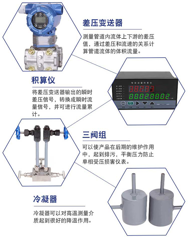 低溫乙烯孔板流量計細節展示圖