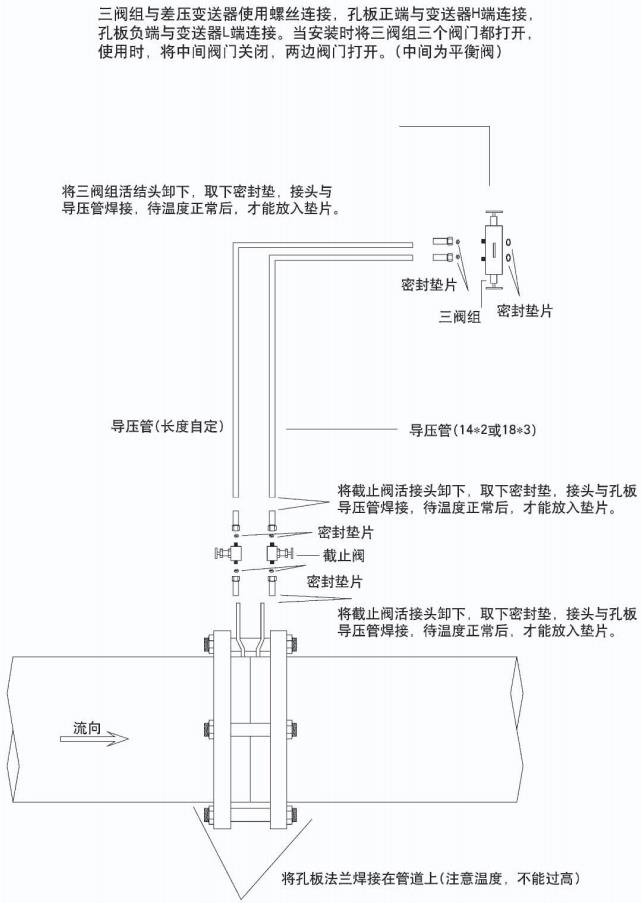 低溫乙烯孔板流量計正確安裝示意圖