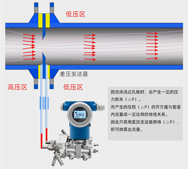 瓦斯流量計工作原理圖