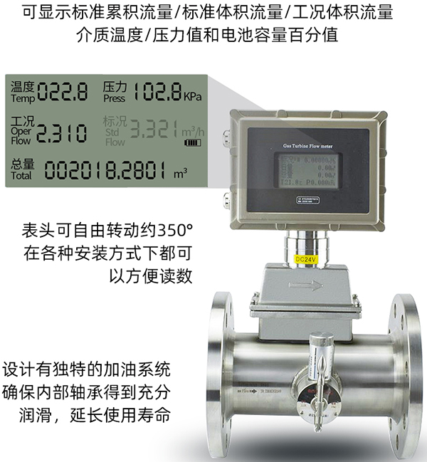 二氧化碳氣體流量計液晶顯示圖