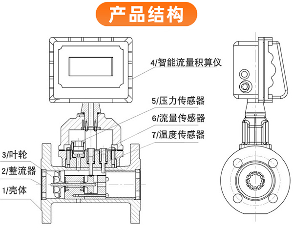 工業天然氣流量計結構圖