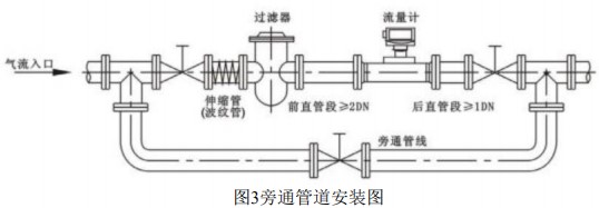 工業天然氣流量計旁通管道安裝圖