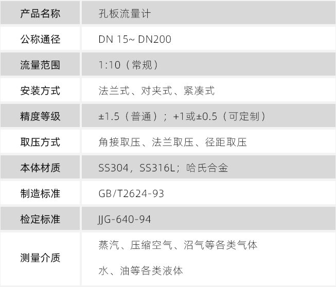 孔板壓縮空氣流量計技術參數對照表