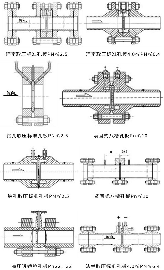 平衡孔板流量計產品示意圖