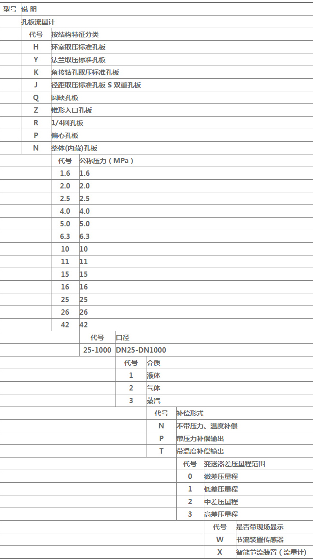 平衡孔板流量計規格選型表