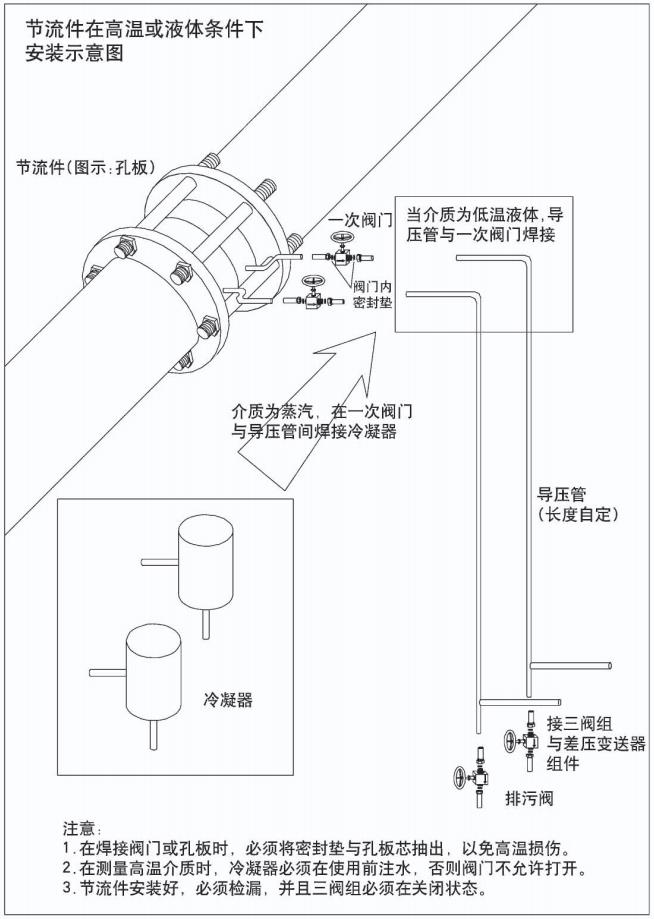 防爆孔板流量計(jì)節(jié)流件在高溫或液體條件下安裝示意圖