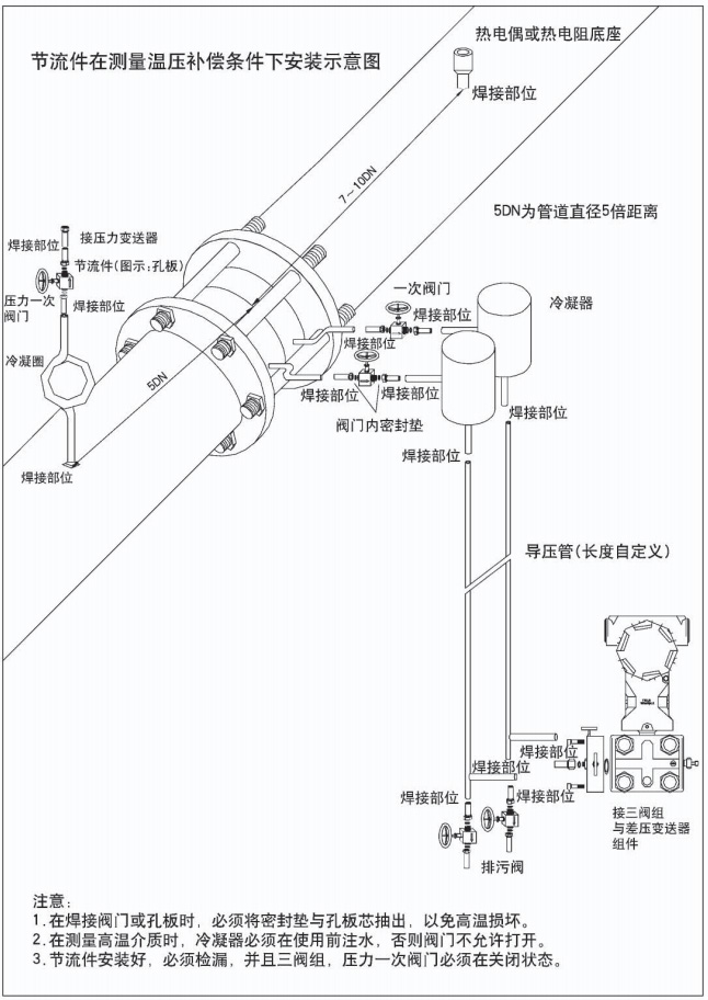 高壓孔板流量計(jì)節(jié)流件在測量穩(wěn)壓補(bǔ)償條件下安裝示意圖