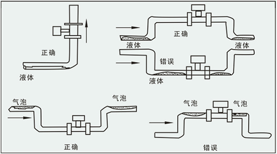 分體式蒸汽流量計正確安裝方式圖