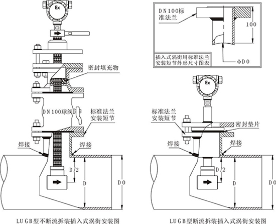 插入式蒸汽凝結水流量計安裝示意圖