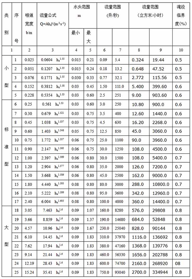 水庫超聲波流量計尺寸對照表二