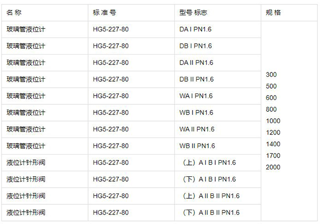 玻璃管液位計(jì)規(guī)格型號(hào)表