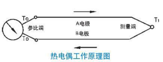 鉑銠熱電偶工作原理圖