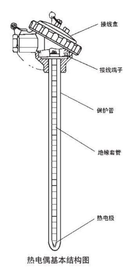 鉑銠熱電偶基本結構圖