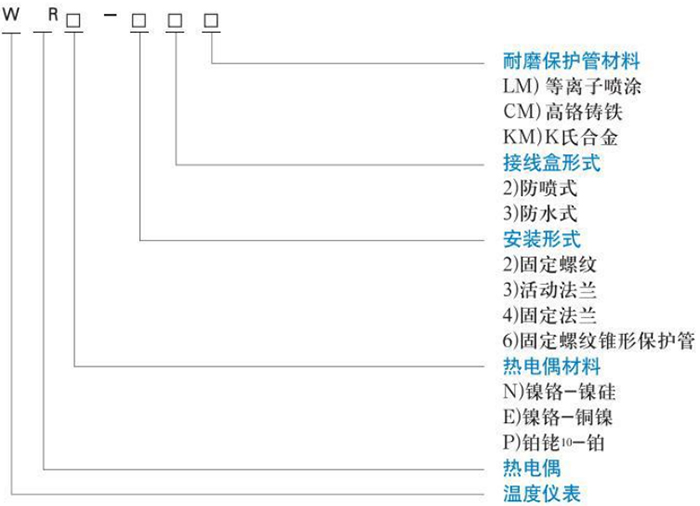 耐磨熱電偶規格對照表