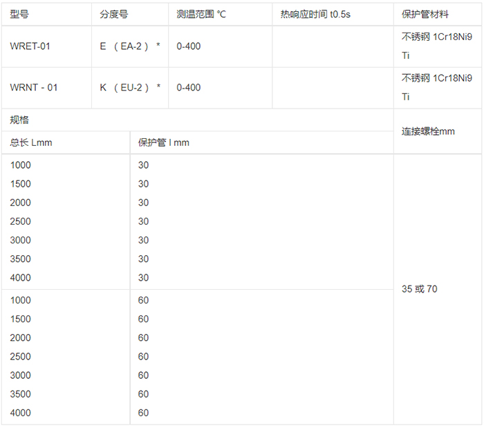 耐高溫熱電偶規格選型表