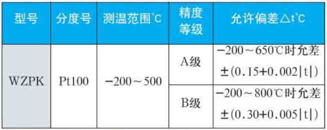 wzp熱電阻量程規(guī)格選型表