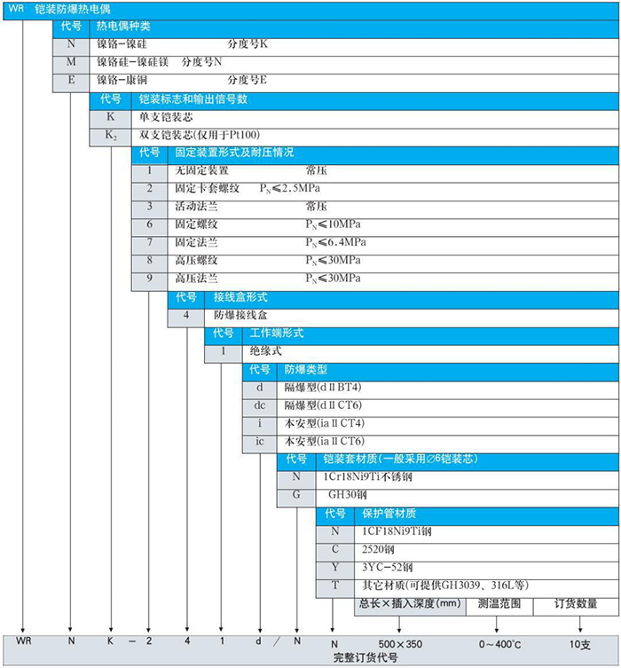 防爆熱電阻規格選型表