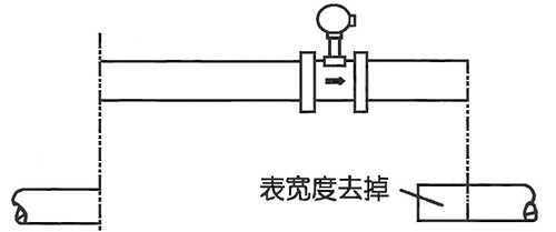 氣體計量表焊接法蘭安裝示意圖一