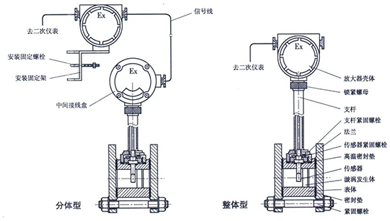 氣體流量表結(jié)構圖