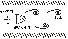 壓縮空氣流量表工作原理圖