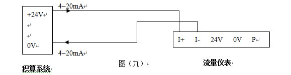 壓縮氣體計量表4-20mA電流信號輸出接線圖