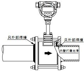 工業蒸汽流量計卡裝式安裝示意圖