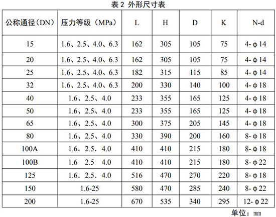 dn100旋進旋渦流量計安裝尺寸對照表