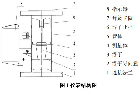 數顯金屬管浮子流量計結構圖