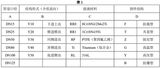 數顯金屬管浮子流量計選型對照表