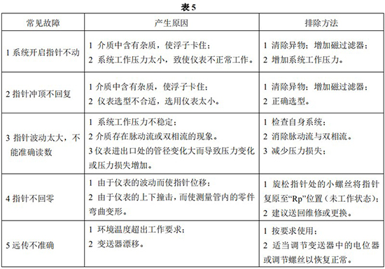 數顯金屬管浮子流量計常見故障分析表