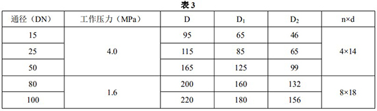 水平安裝金屬管浮子流量計安裝尺寸對照表一