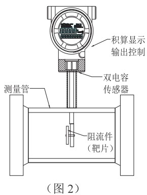 管道靶式流量計結構圖